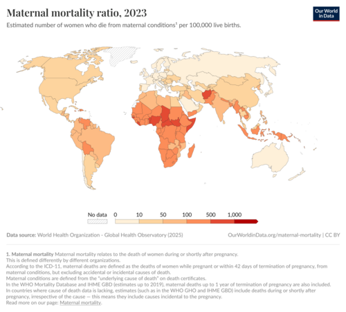 Global Health Observatory